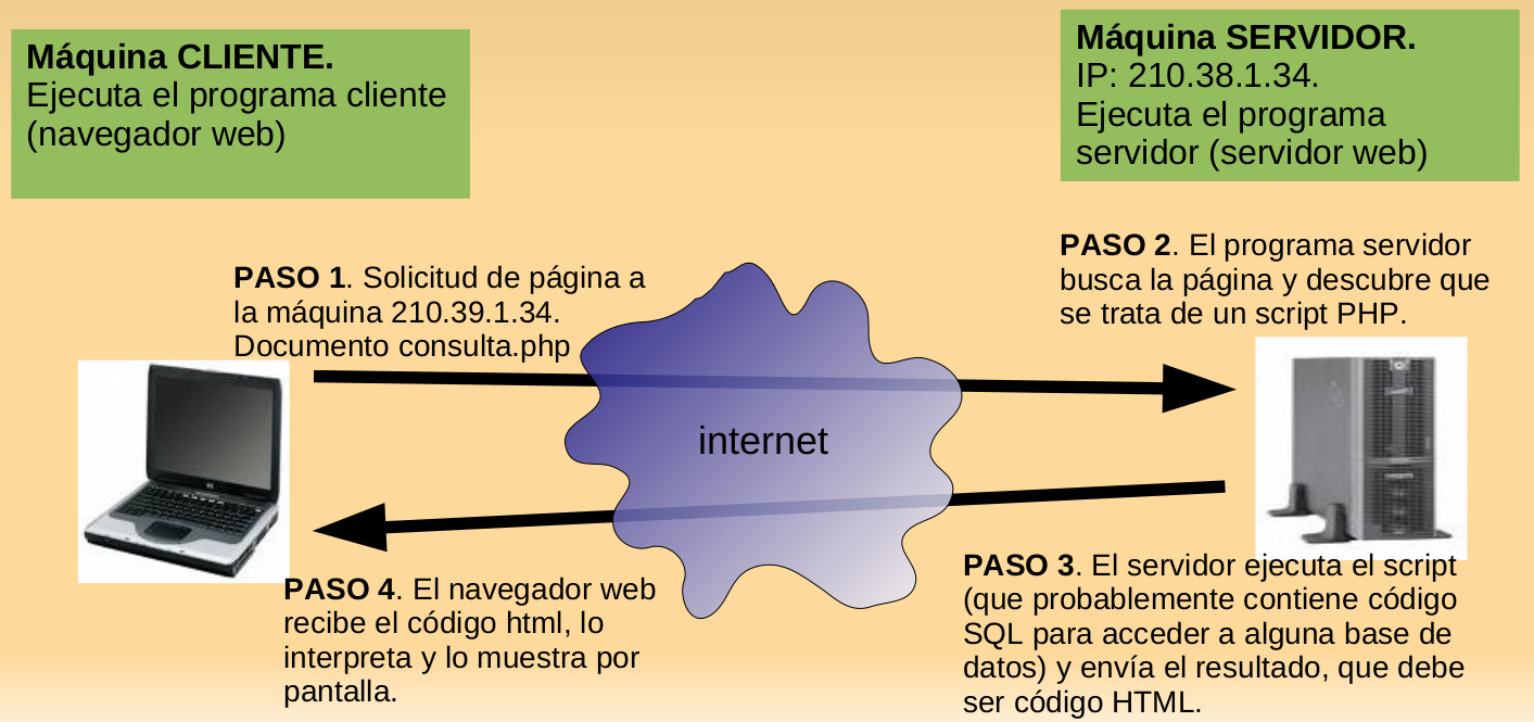 Petición web 2.0